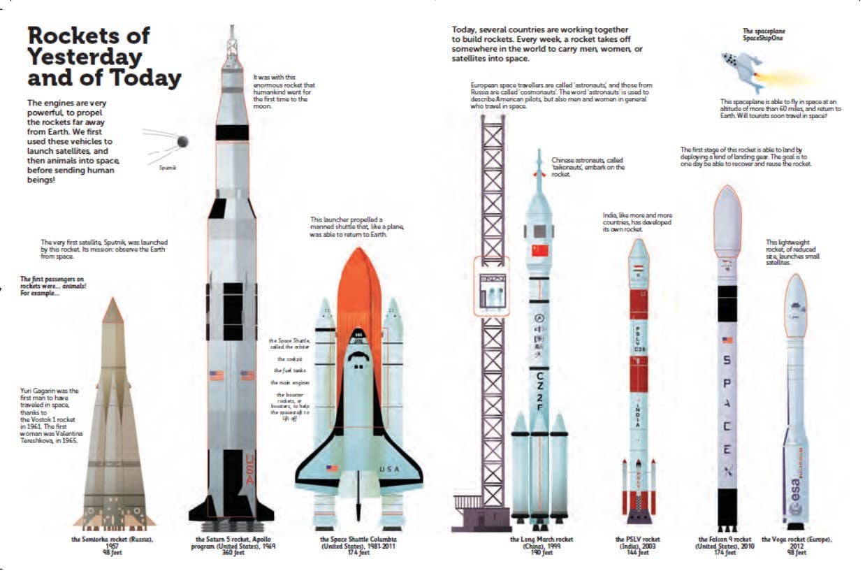 The Ultimate Book of Space