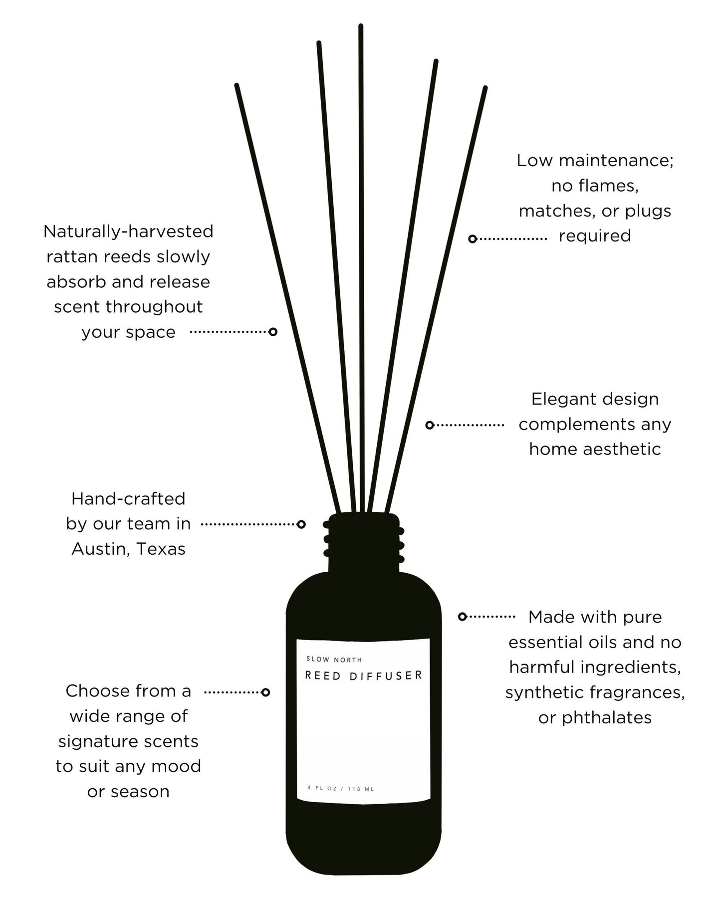 Orange + Clove - Reed Diffuser