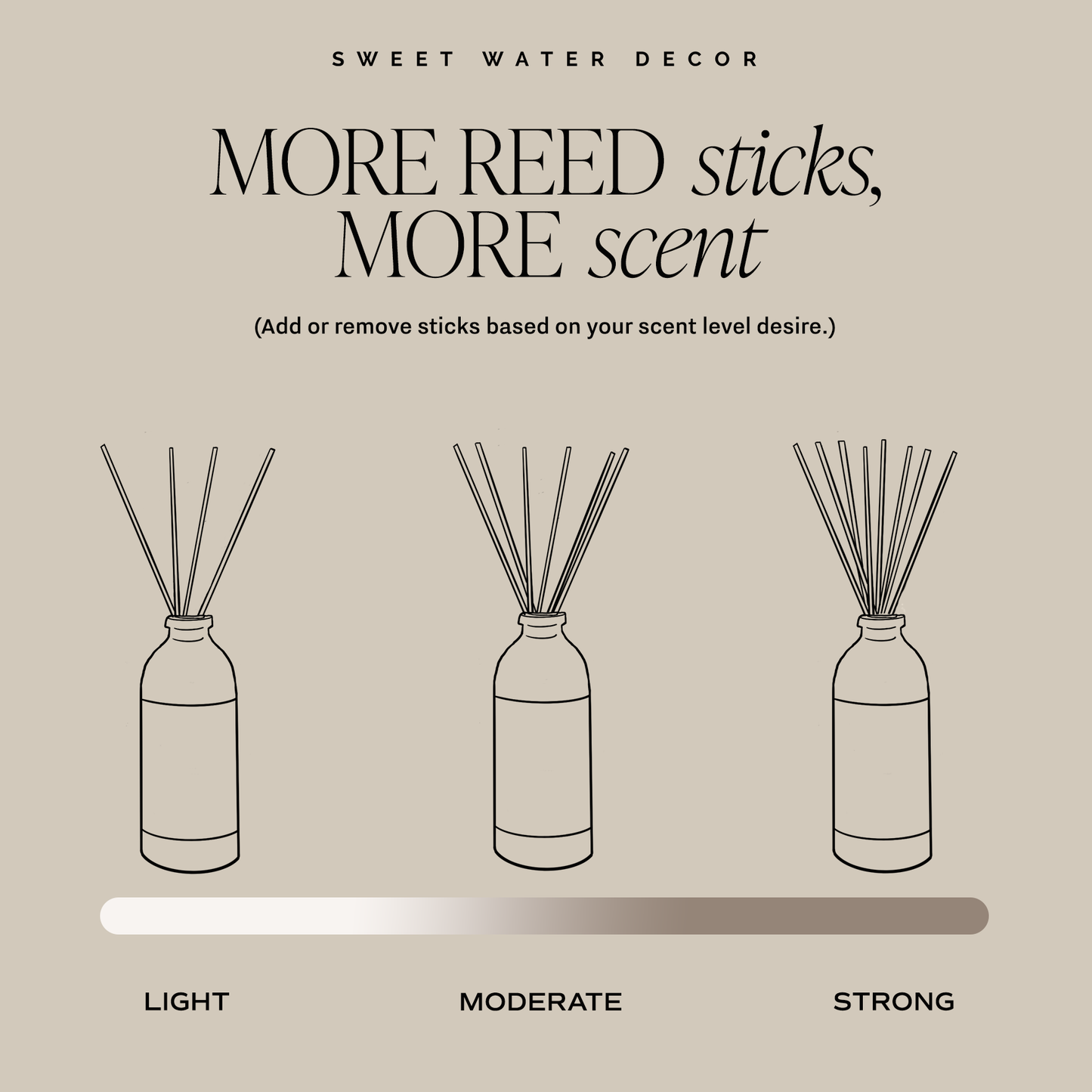 Mango and Coconut Reed Diffuser